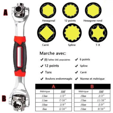 cle-a-douille-caracteristiques